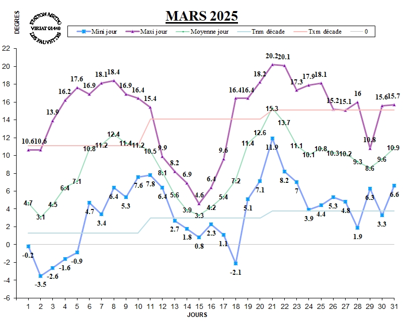 GRAPH TEMP 03-25.jpg